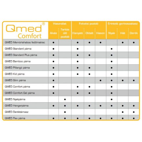 QMED Deréktámasz
